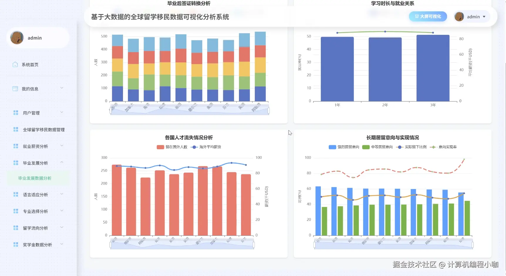 毕业发展数据分析.png