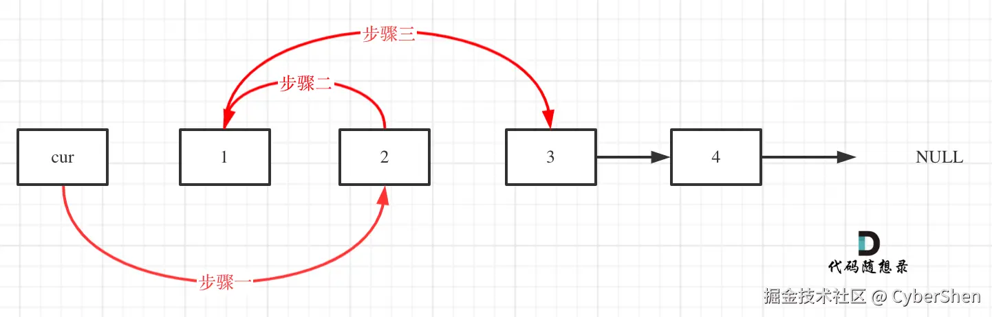 24.两两交换链表中的节点2