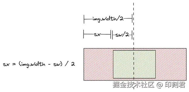 canvas-cover-imgRatio-ge-canvasRatio.png