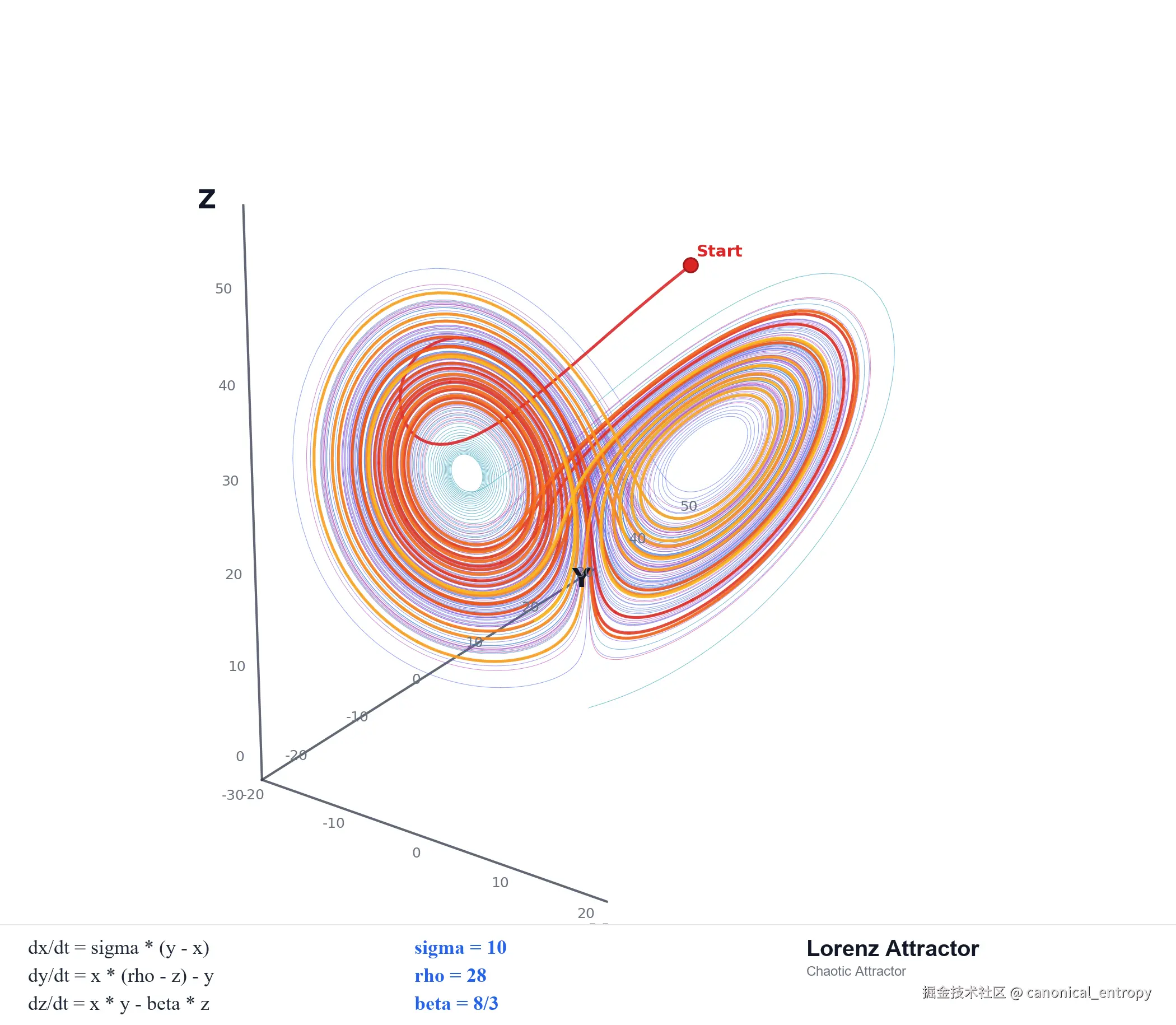attractor.png