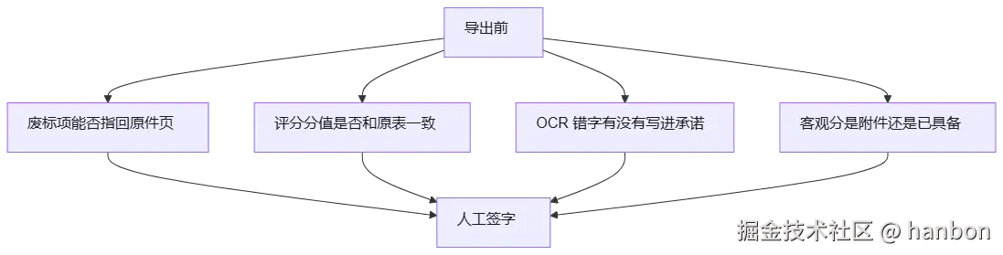 mermaid diagram