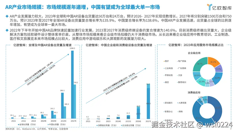 亿欧智库发布《2024年中国AR产业发展洞察研究》｜报告解读