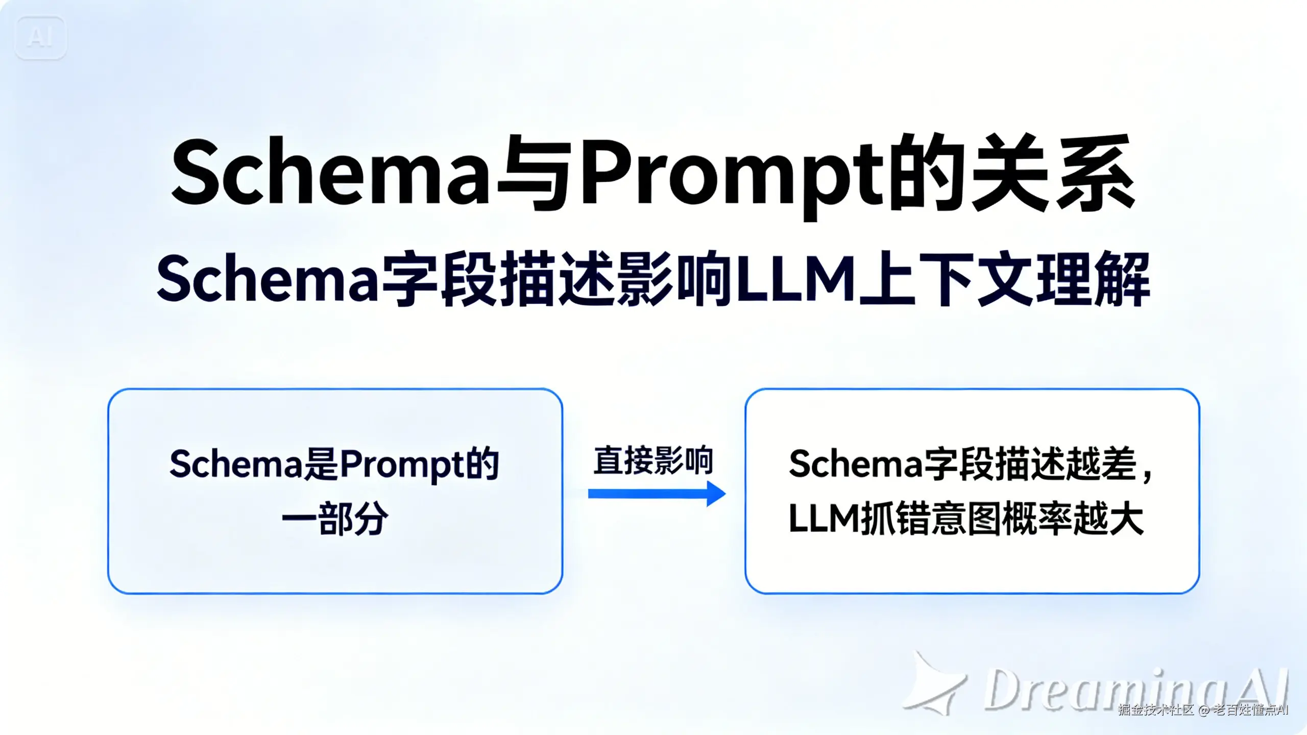 dreamina-2026-01-21-3557-Schema 就是 Prompt 的一部分。 你在 Schema 里写的每一个字....jpeg