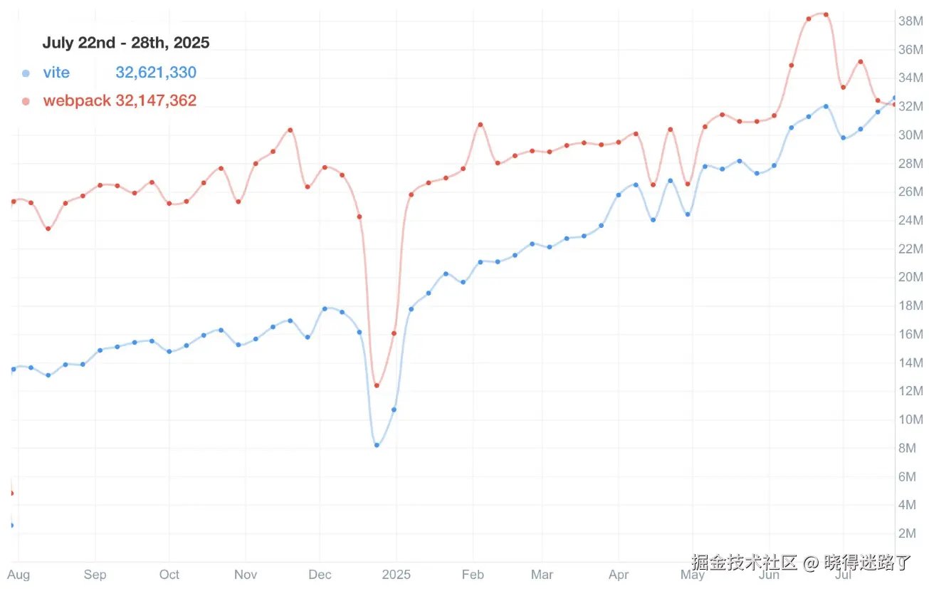 image-20250802110947971