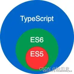 TypeScript与JavaScript的区别