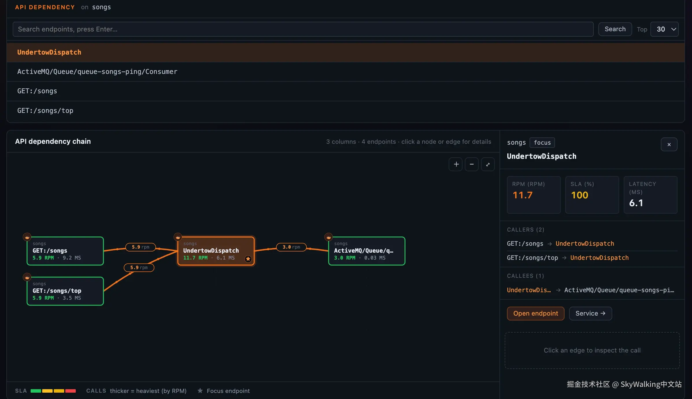 图 5：API dependency 图。callers 在左，焦点 endpoint 在中间，callees 在右，通过 + handle 扩展一跳，每条边带时延和 SLA 着色 RPM。