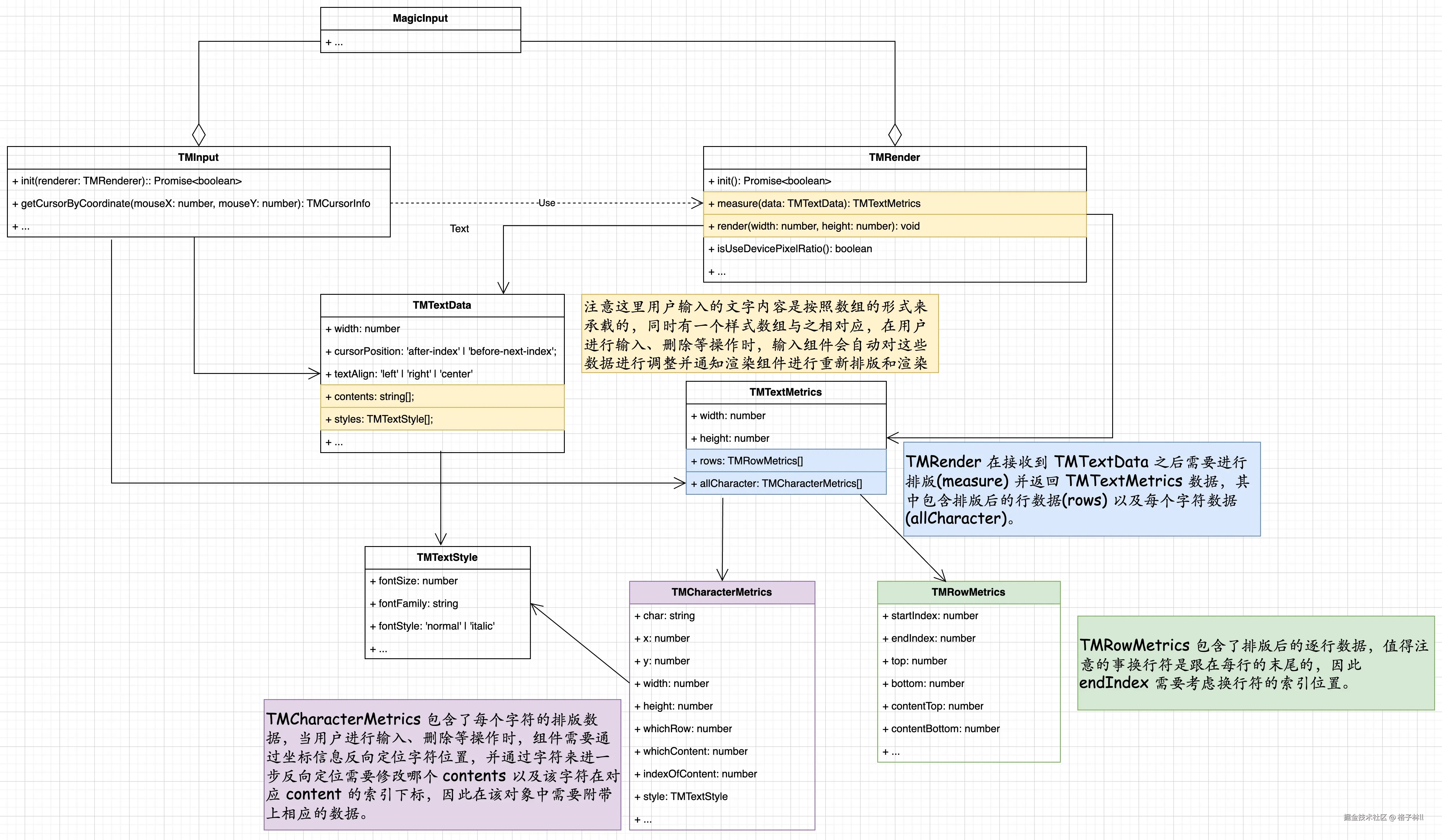 text-magic-uml.jpg