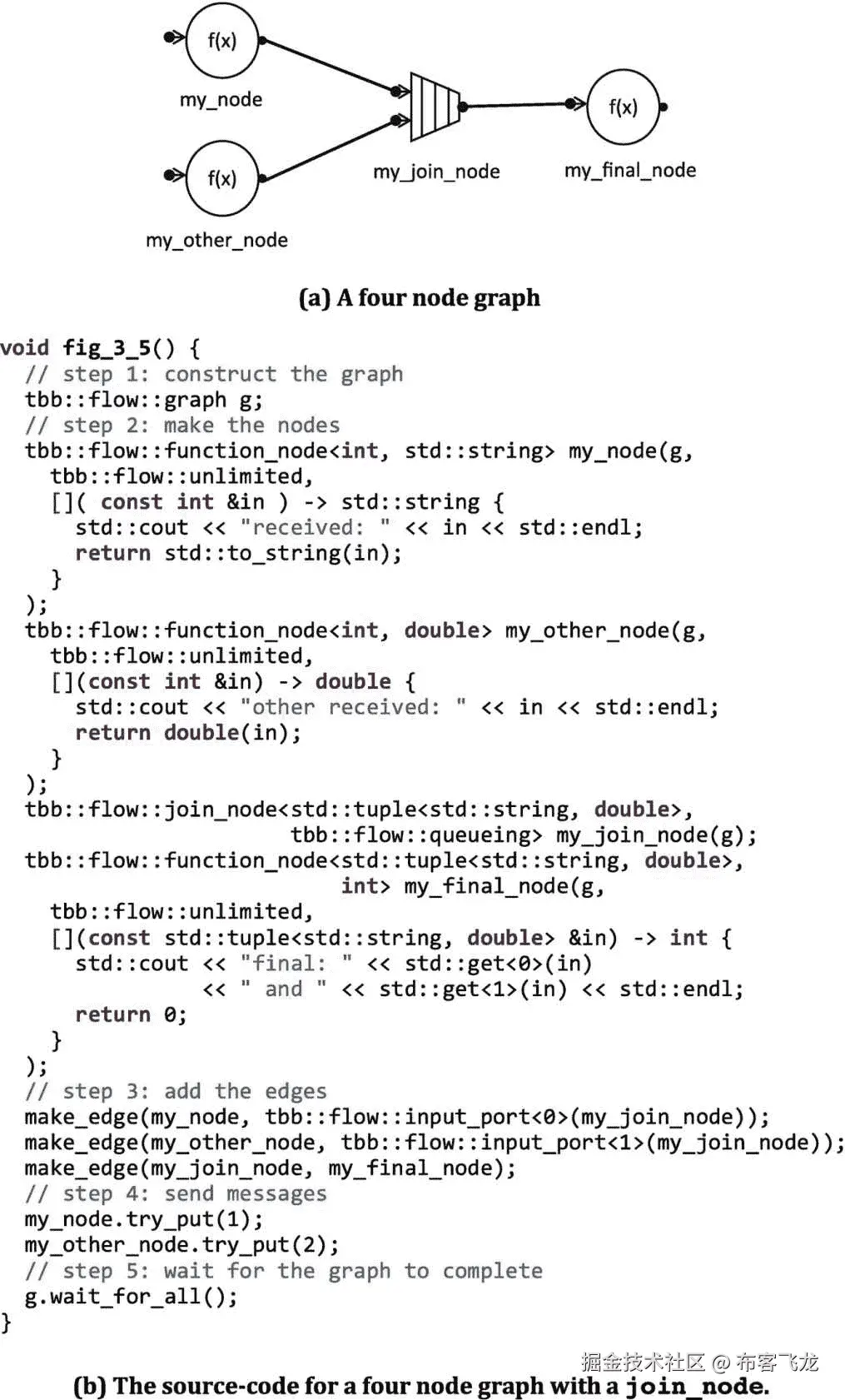 ../img/466505_1_En_3_Fig5_HTML.png