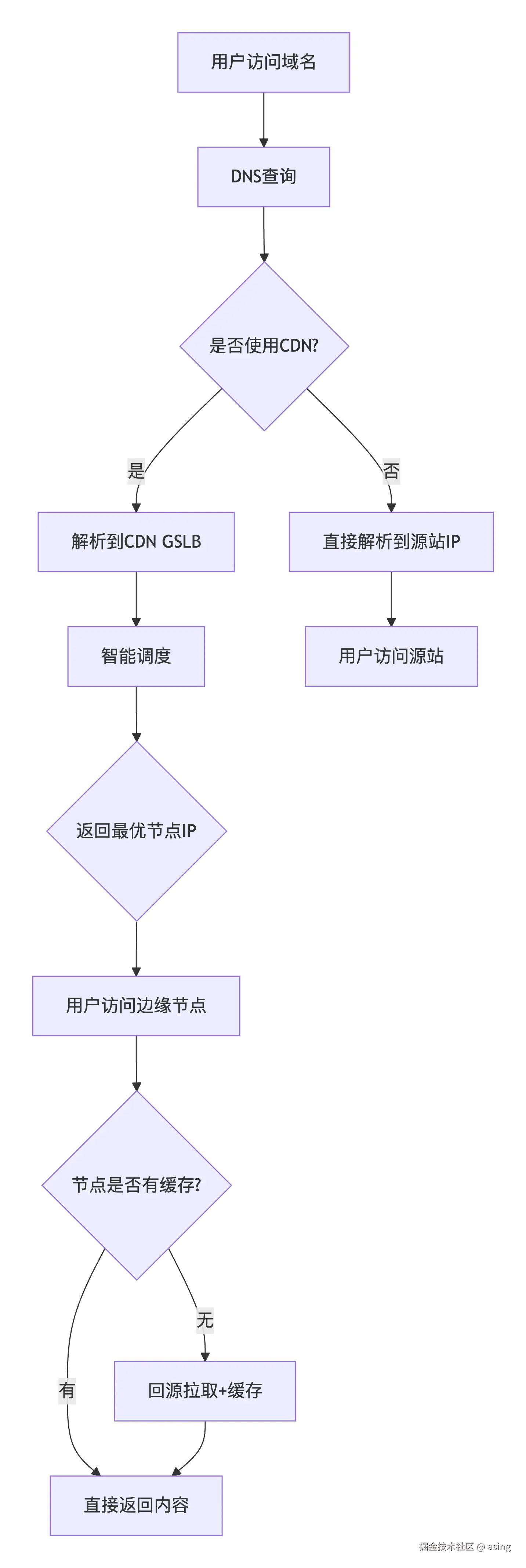 请求流程.png