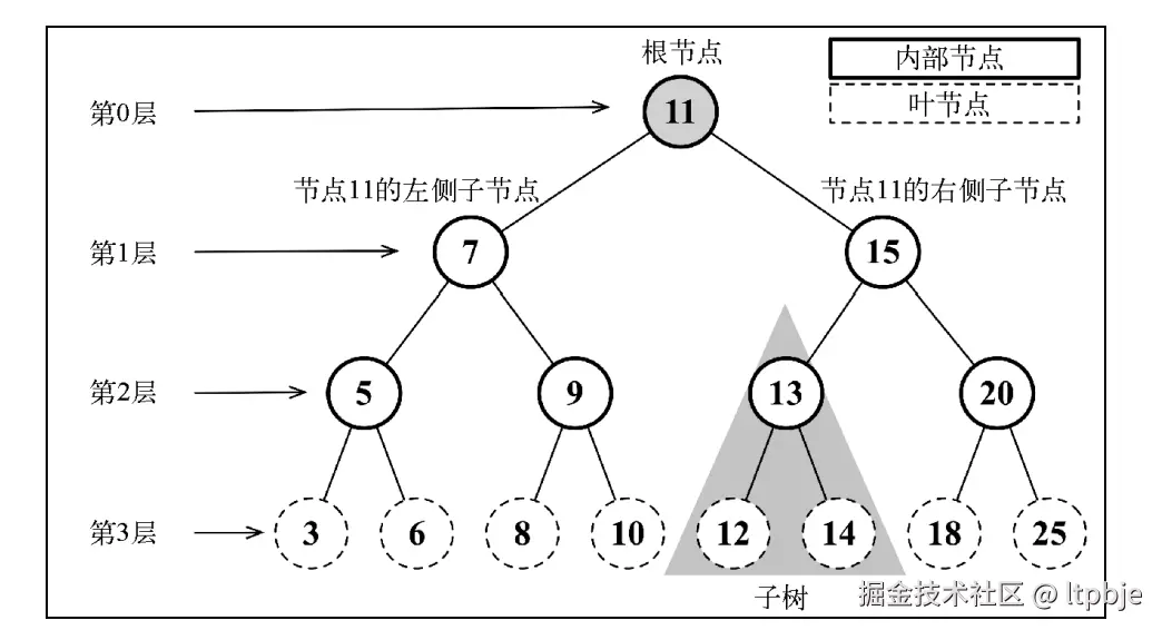 image-20221206101959855