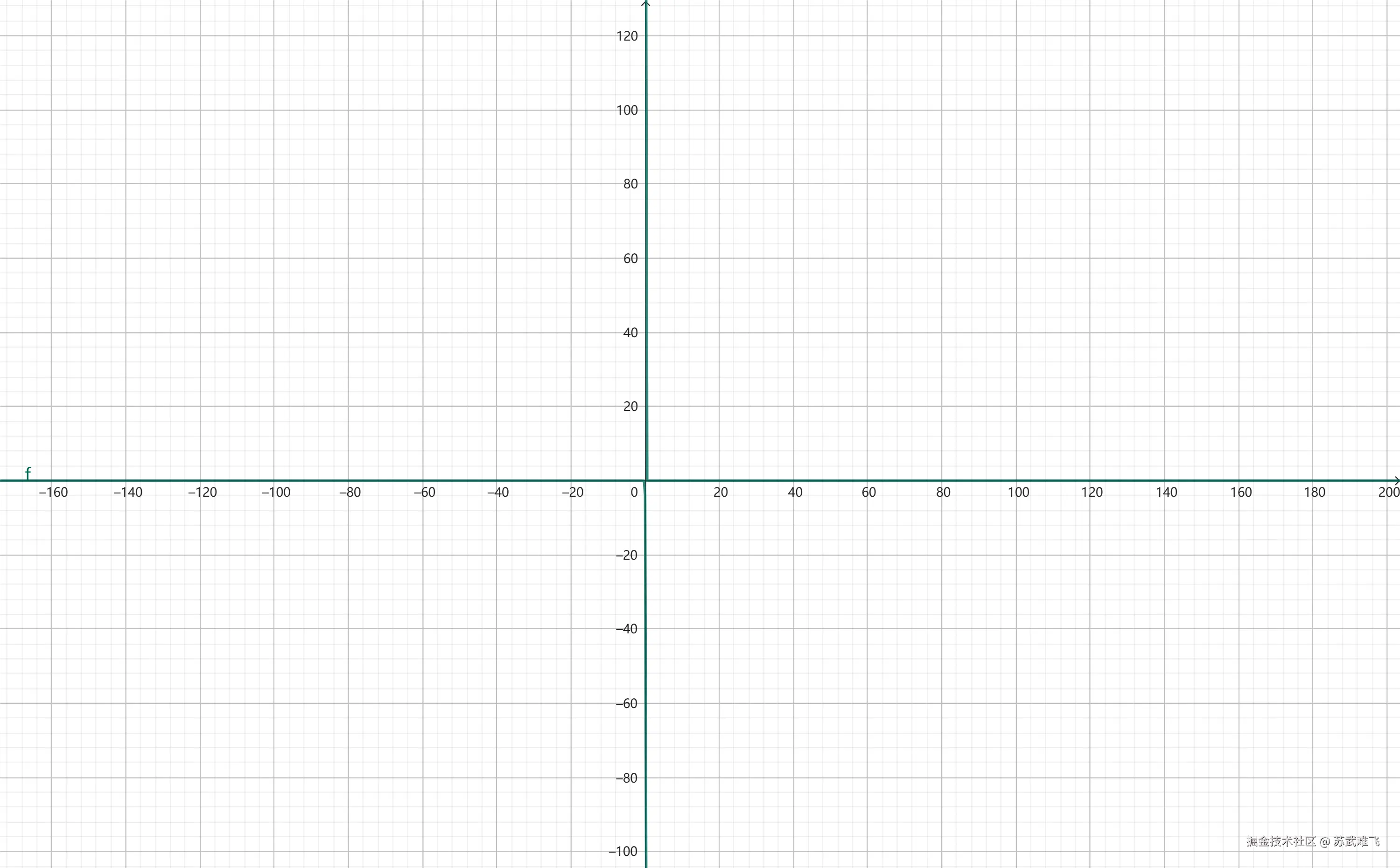 geogebra-export02.png