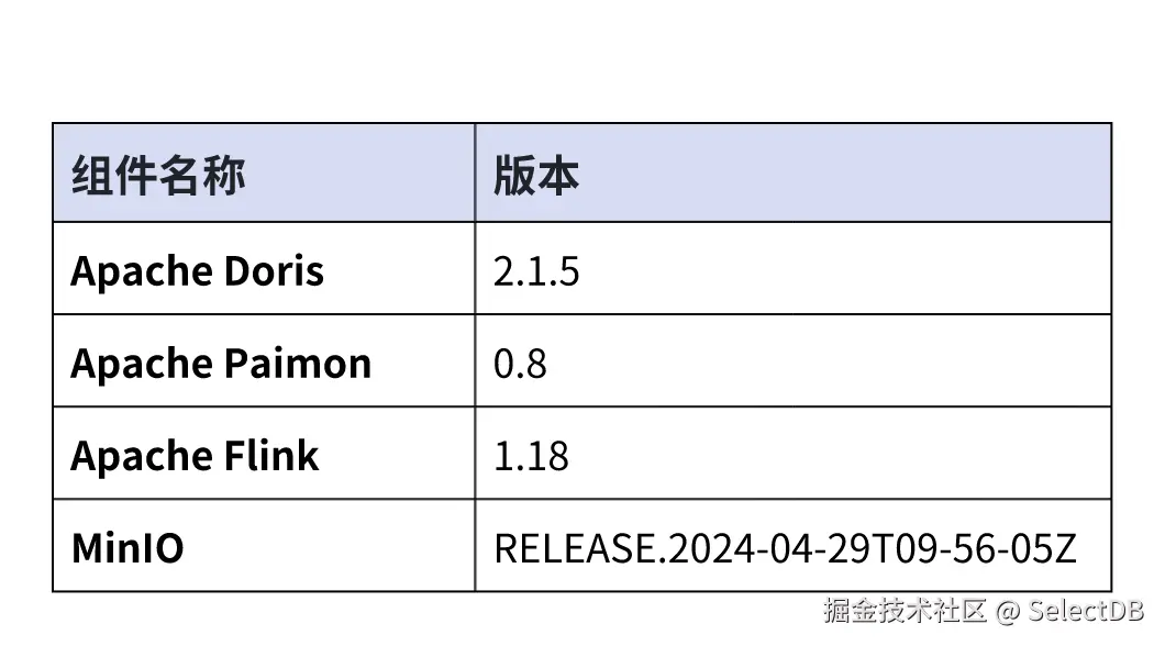 Docker Compose 部署组件及版本号.png