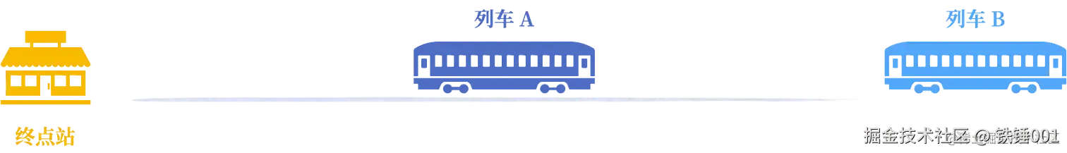 列车碰撞数学题