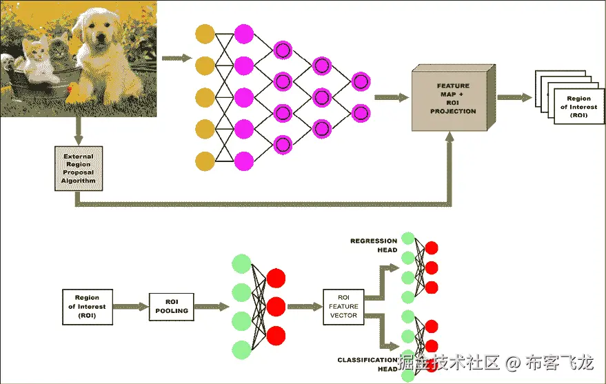 图表，描述自动生成