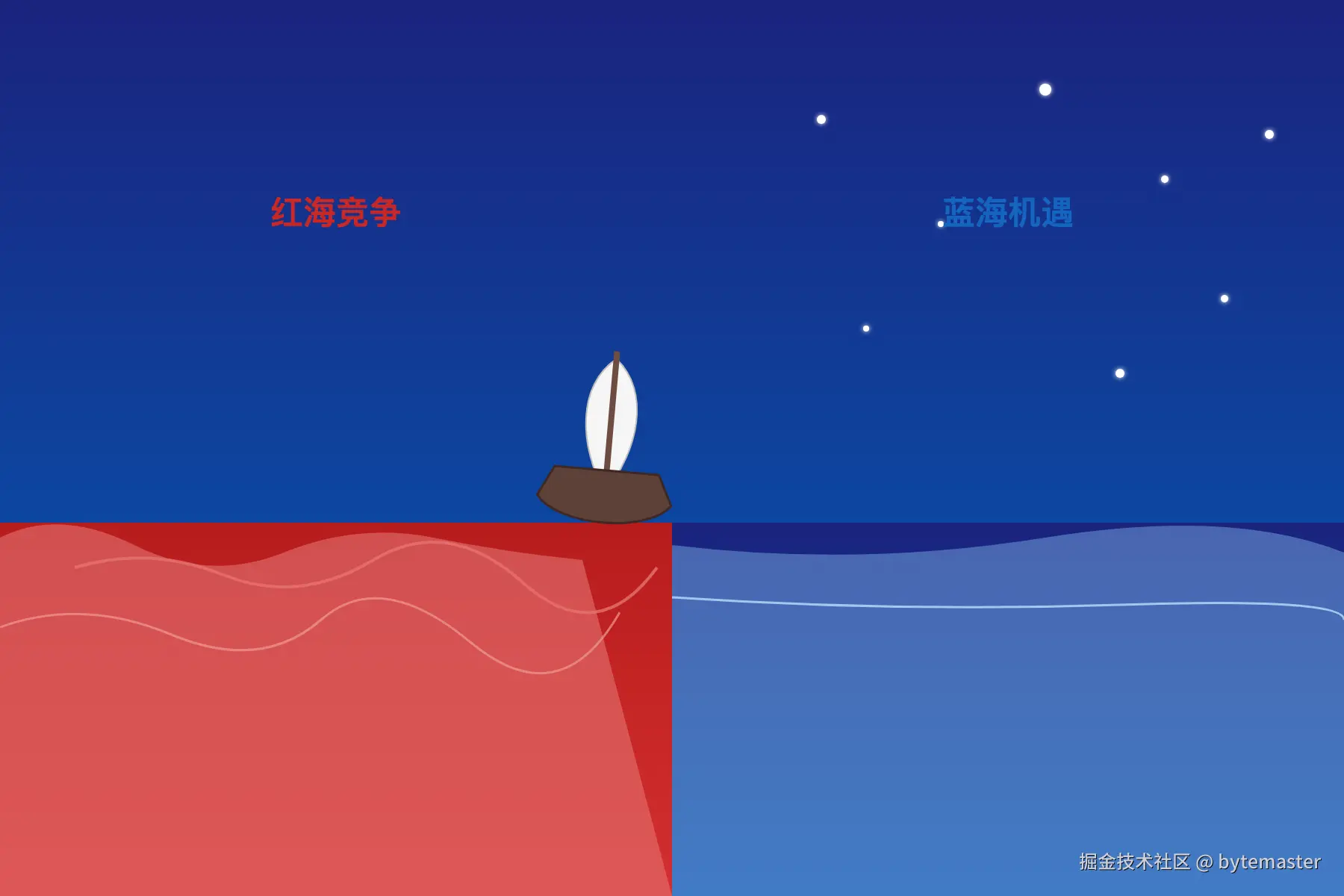 01-一幅隐喻性的画面：一个人正驾驶小船离开一片拥挤、混乱、红色的.png