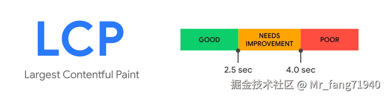 good-lcp-values.svg