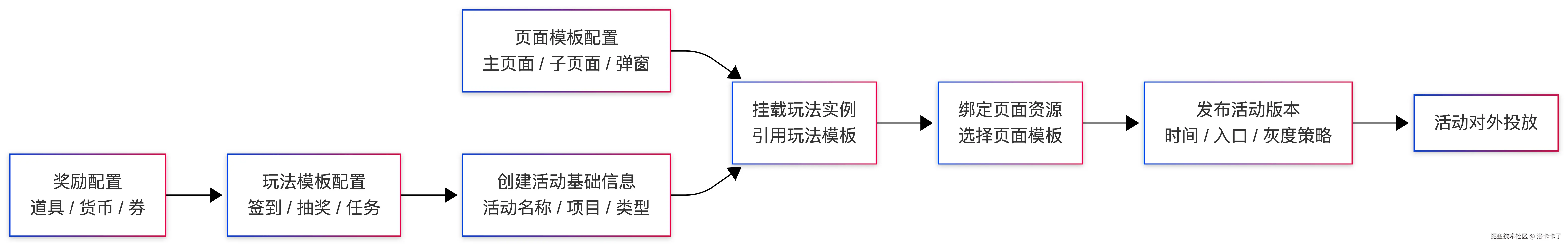 Unified Portal SSO-2025-12-16-115831