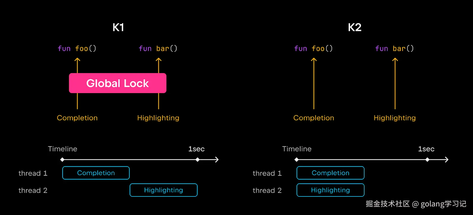 K2 vs K1 架构对比