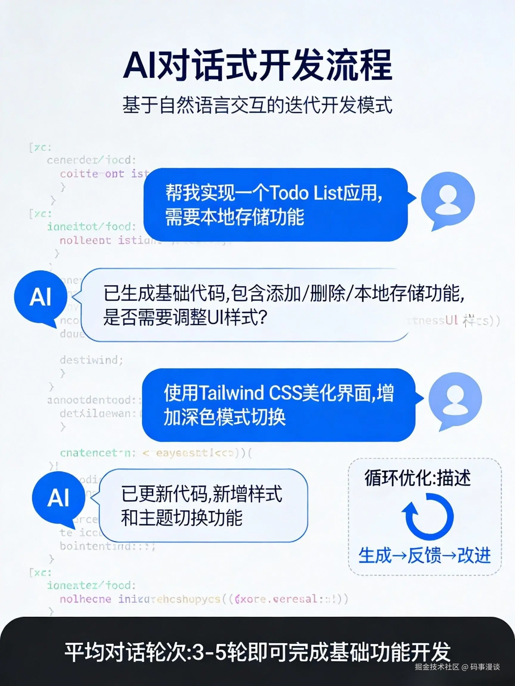AI对话开发流程.jpg
