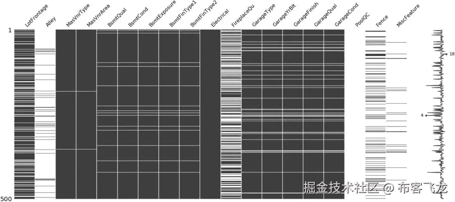 图 2.53：空值矩阵