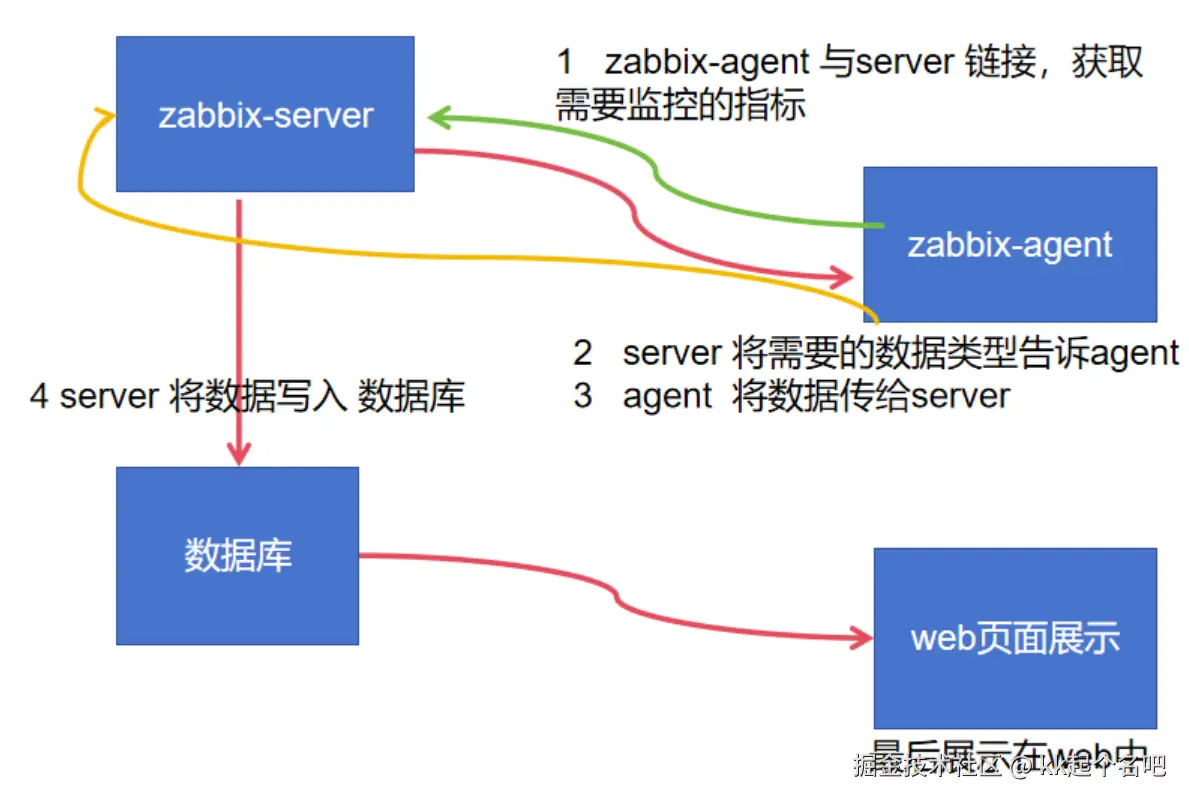 主动模式.png