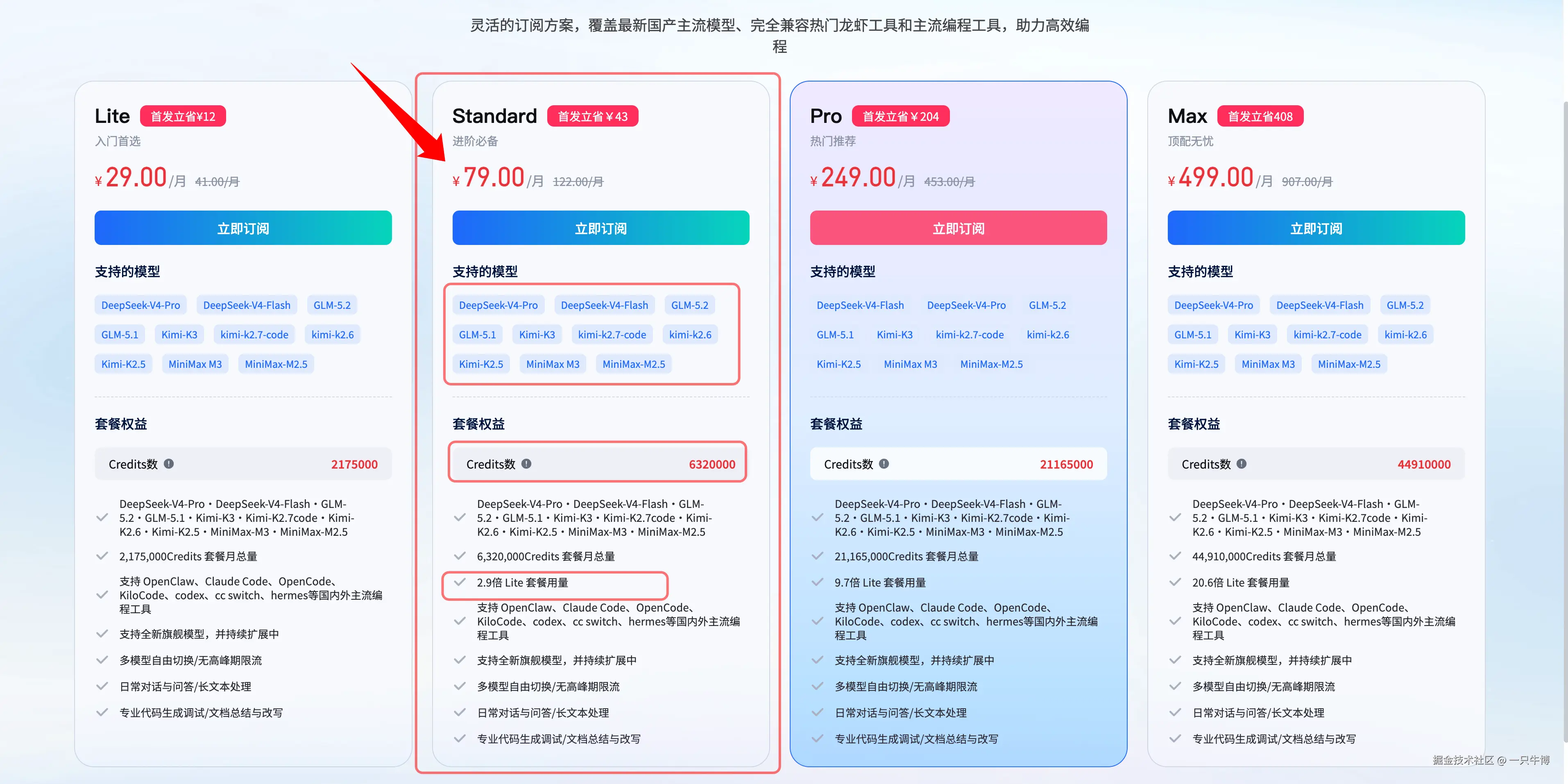 AiiOnly Token Plan 套餐与 Standard 价格