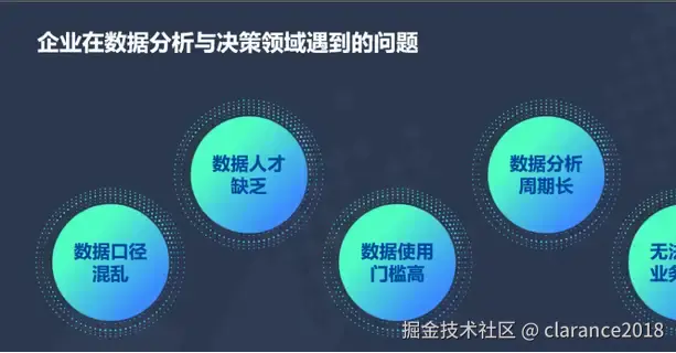 企业数据分析与决策中遇到的问题