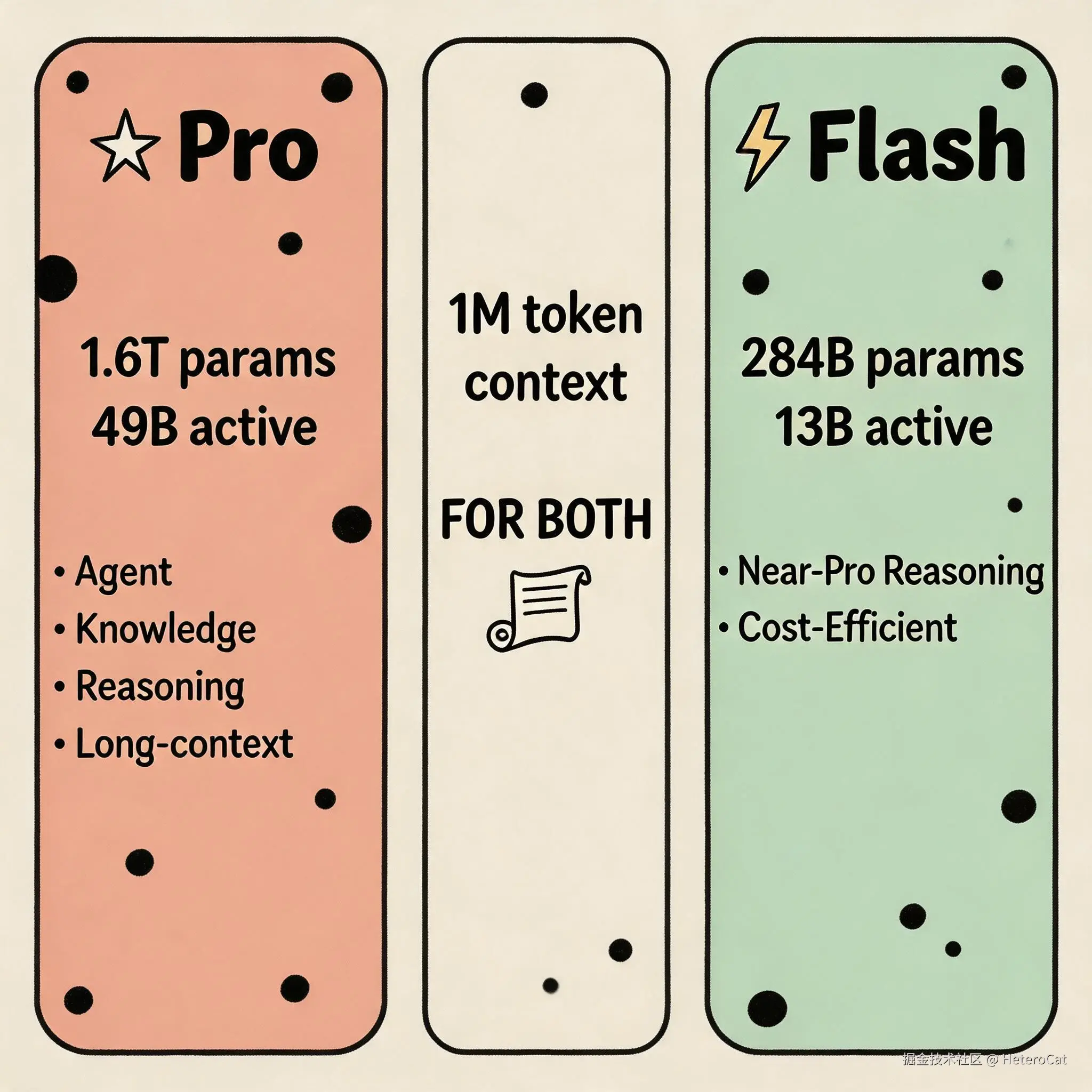 01-Warm-flat-vector-comparison-infographic-.jpeg
