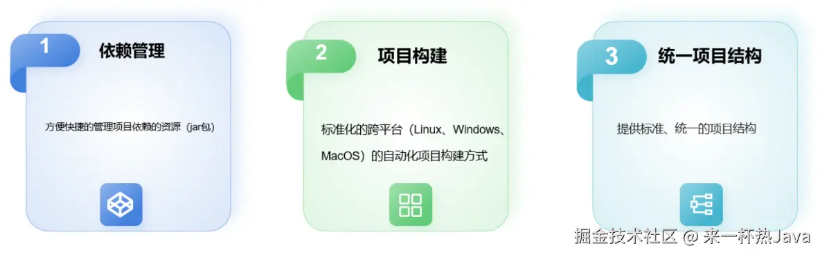 Maven的三大作用