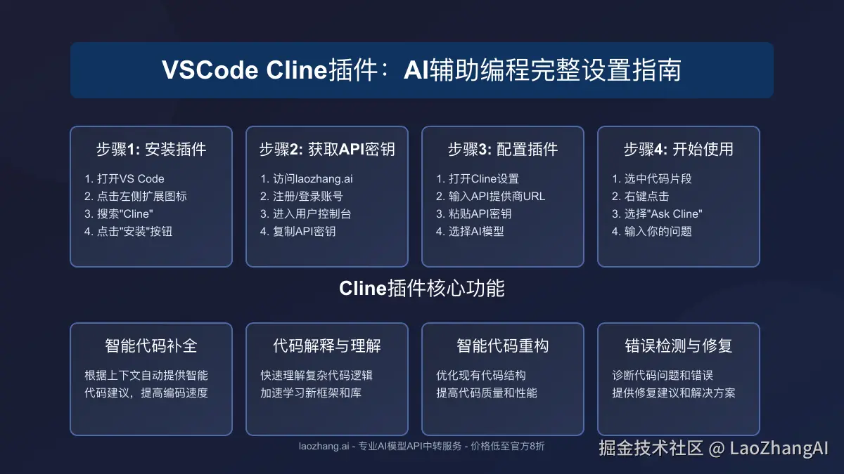 Cline插件核心功能与设置流程