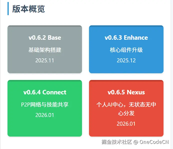 请在此添加图片描述