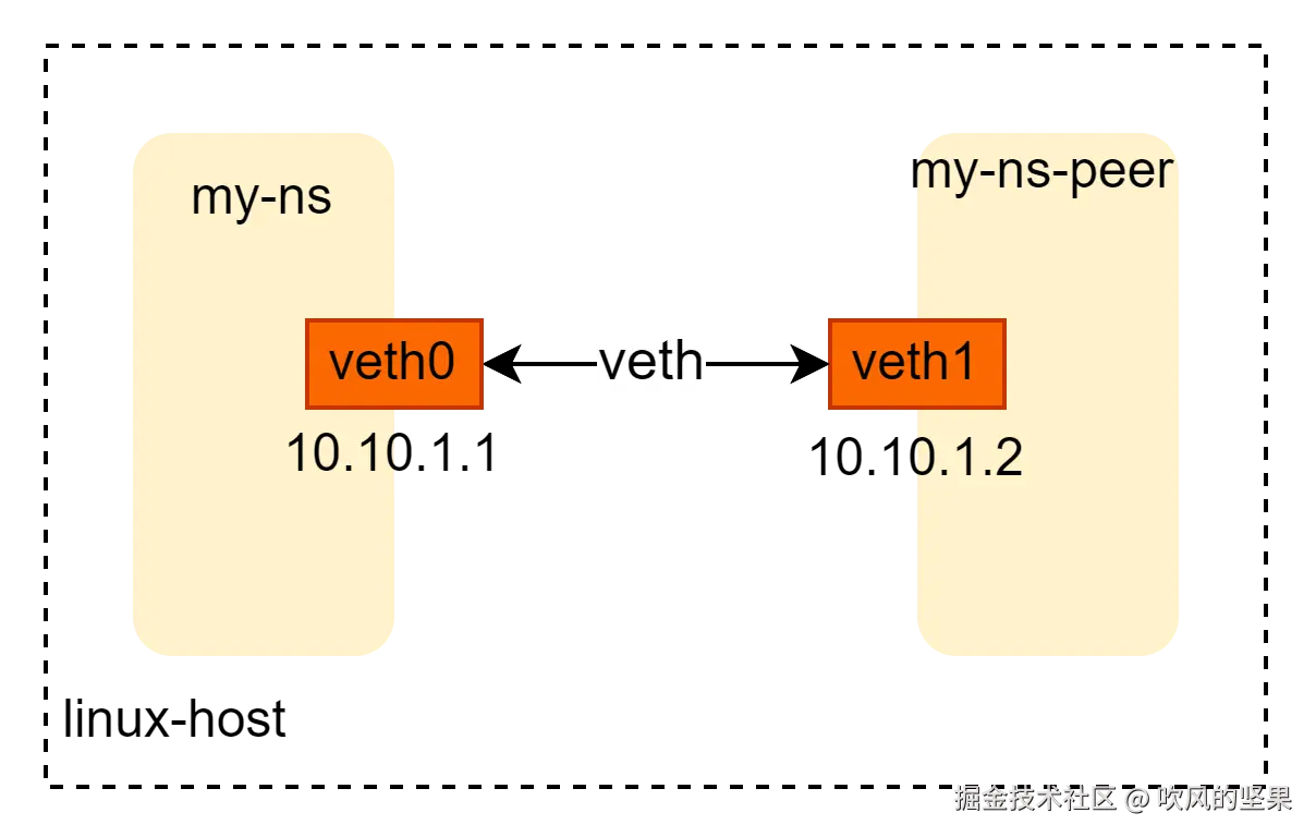 docker-1-v-1.png