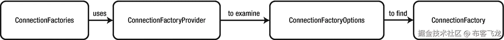 img/504354_1_En_4_Fig4_HTML.png