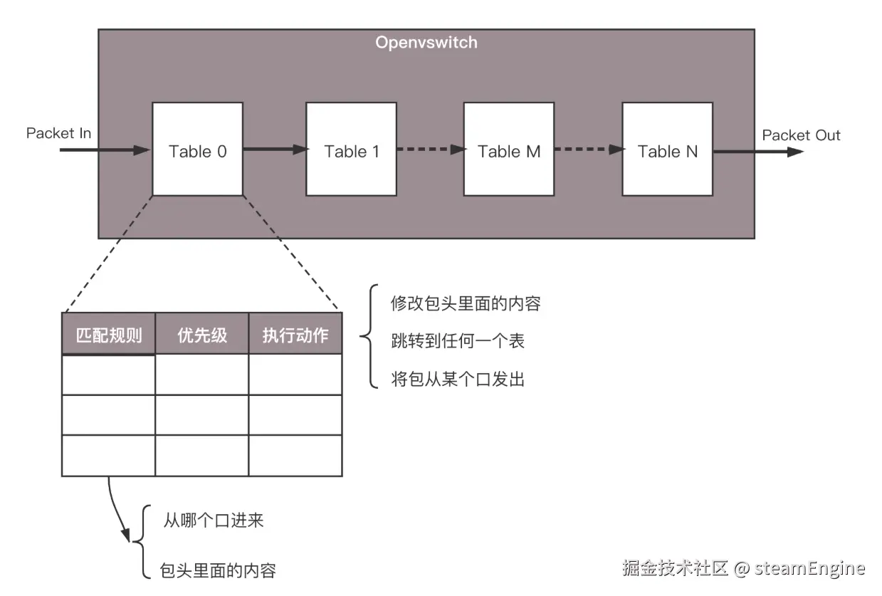 流表.png