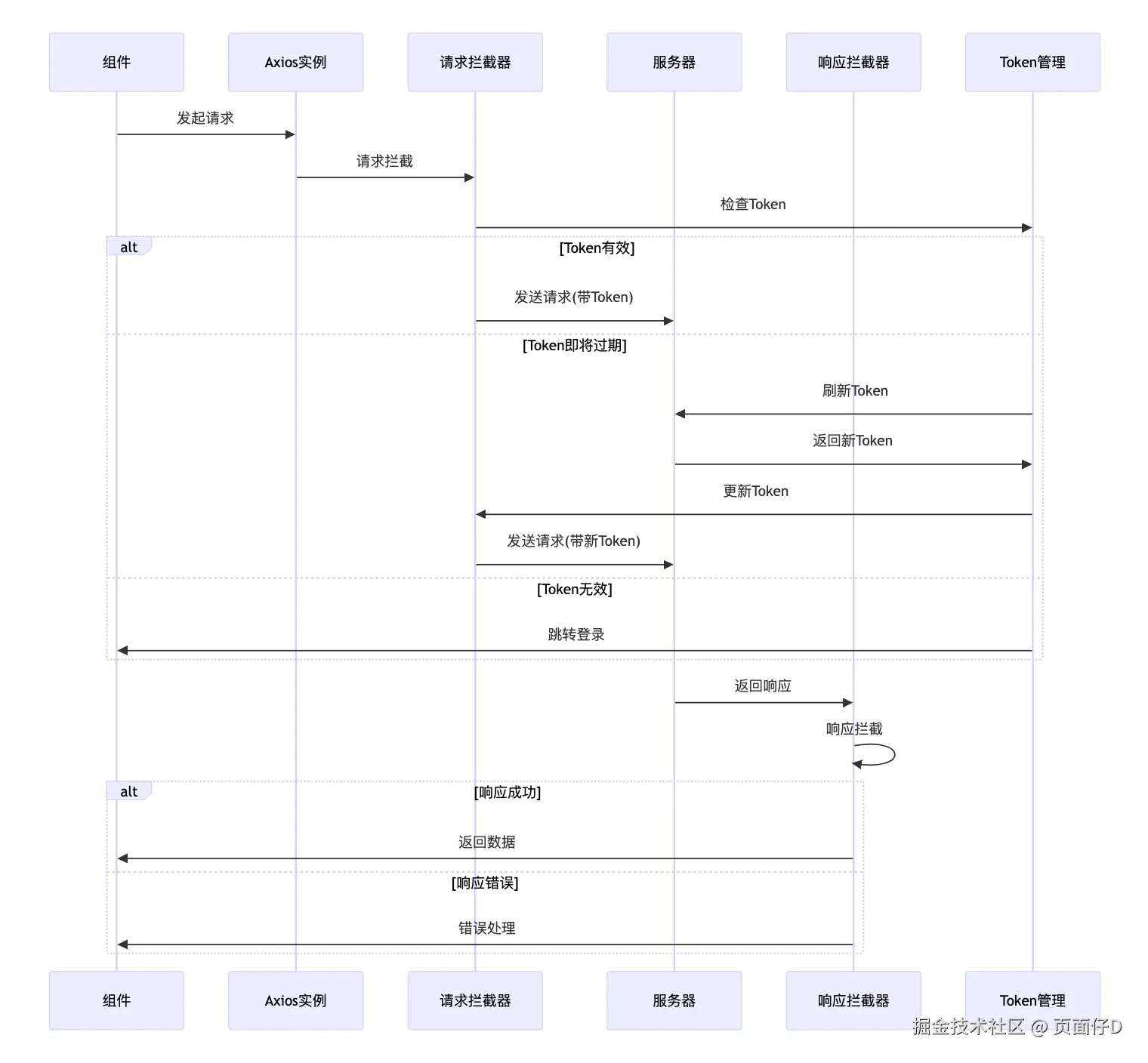 网络请求架构图.png