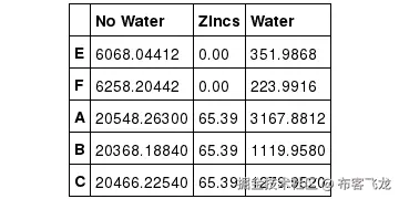 图 8.3 - 所有蛋白质链的质量