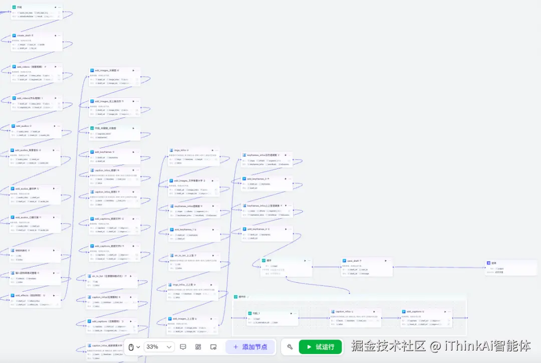 节点配置图