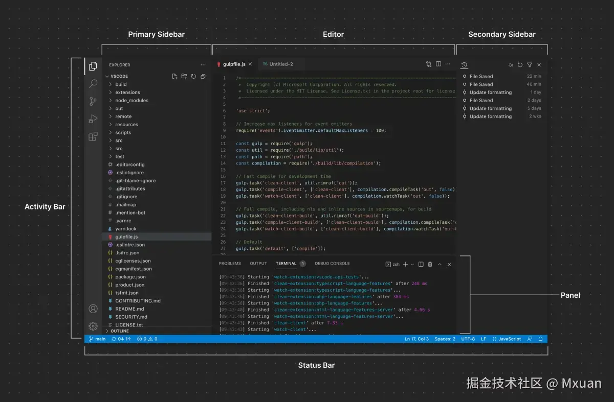 图一，来源：vscode-ux-overview