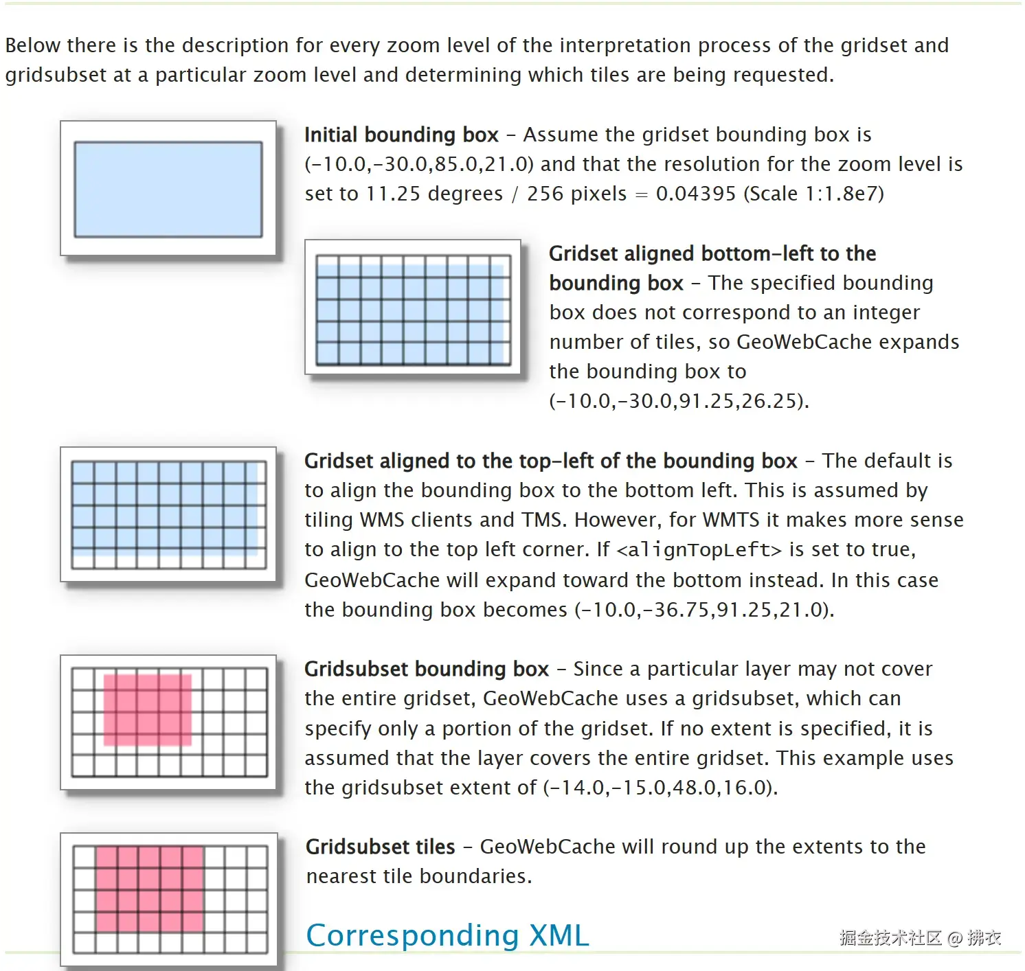 Gridsets-and-Gridsubsets