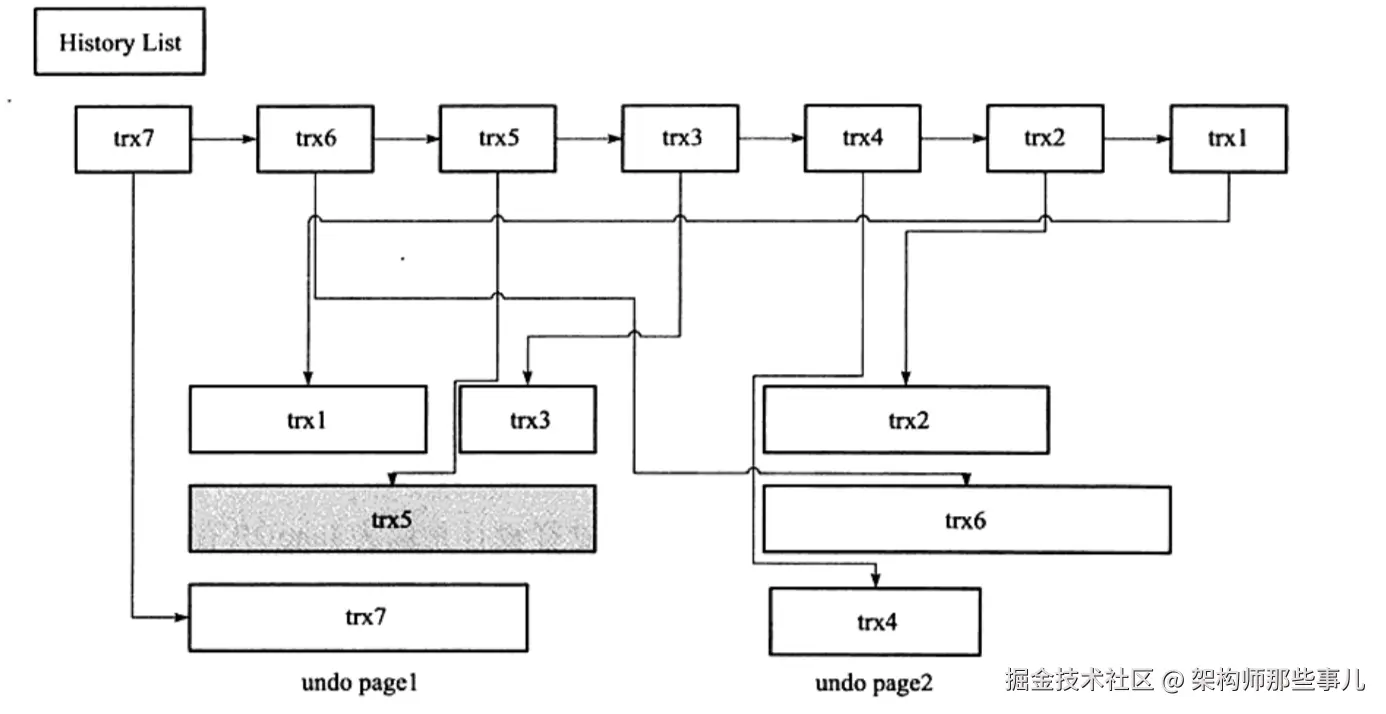 mysql-undo-history.png