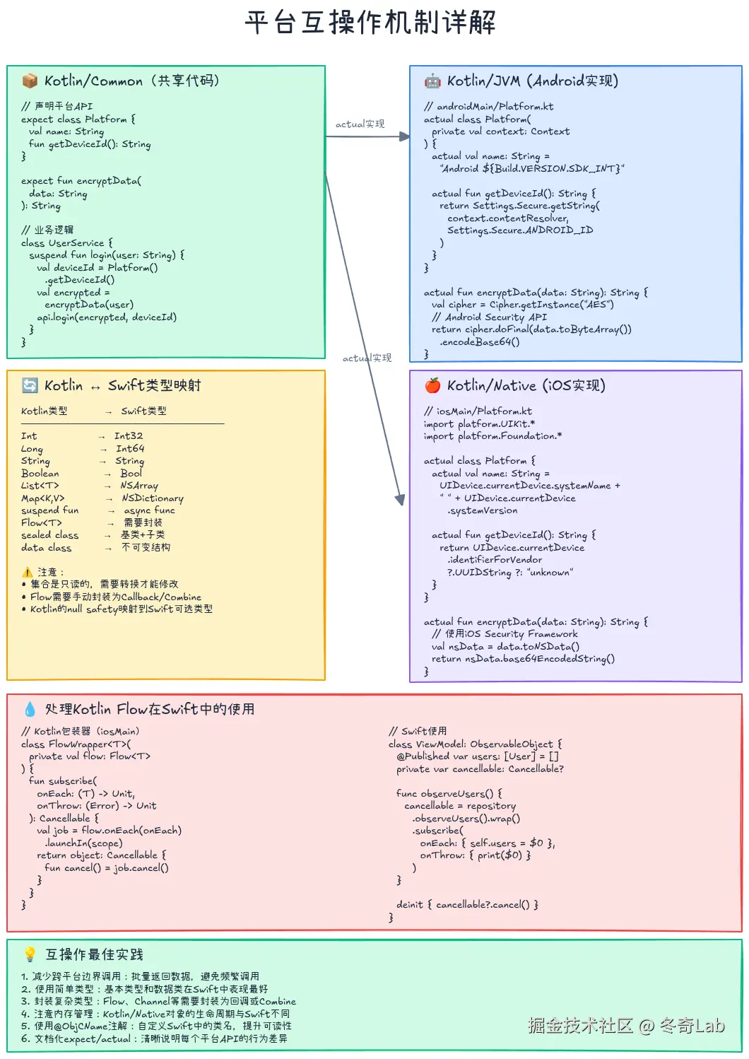 15-03-platform-interop.png