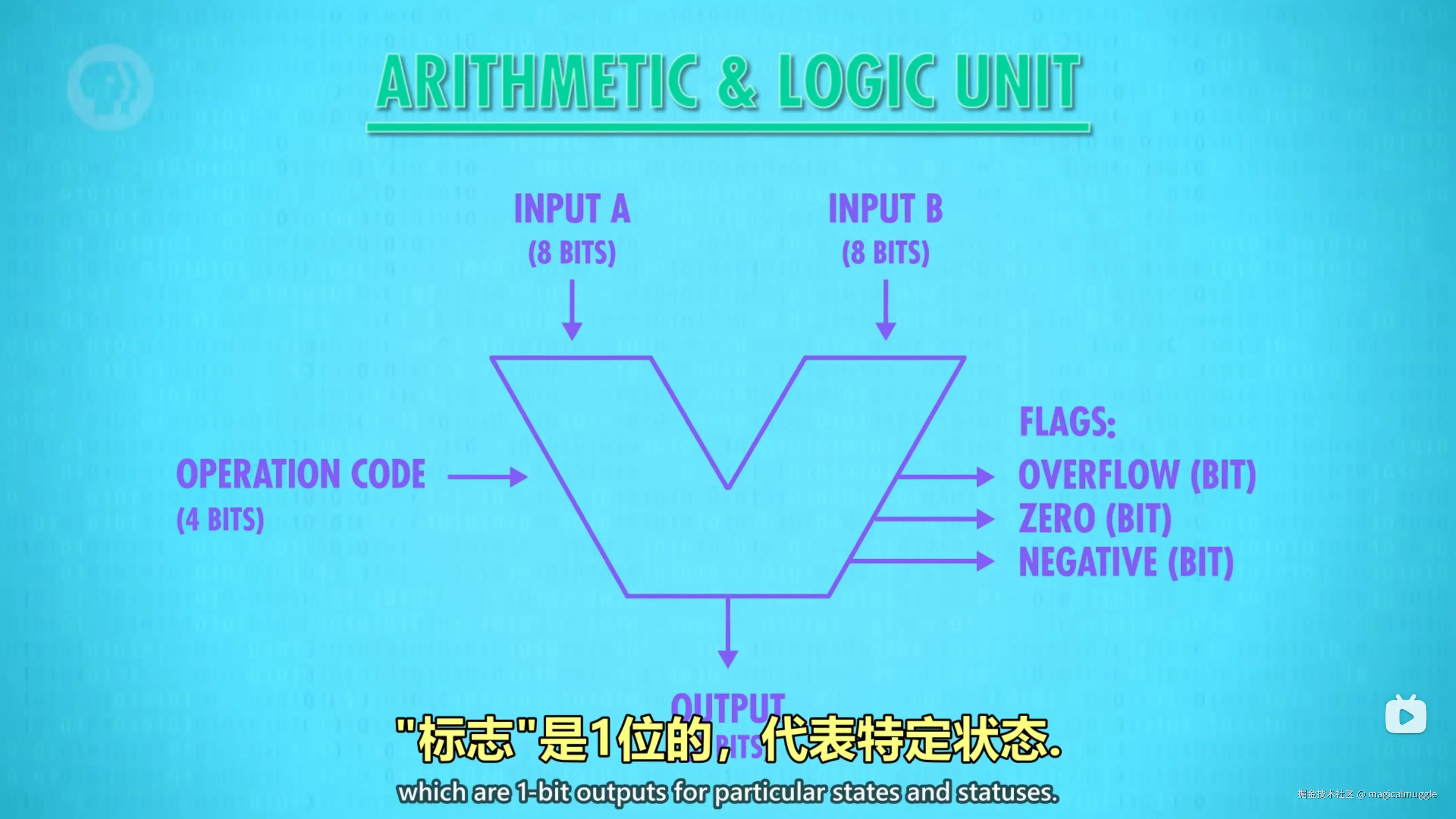 ALU 的抽象