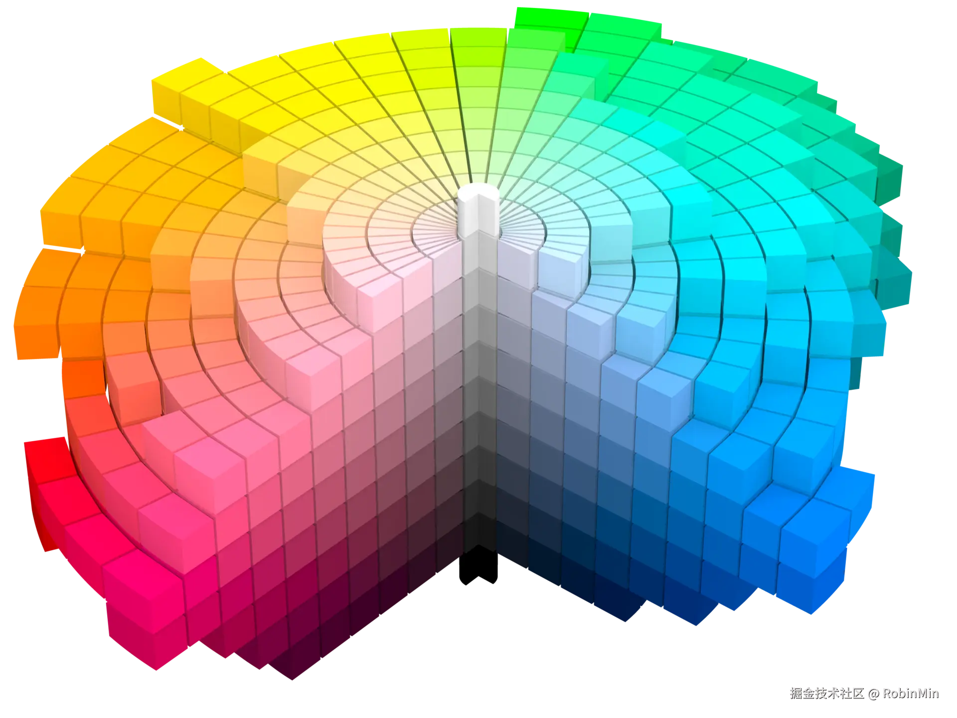 Munsell_cylindrical.png