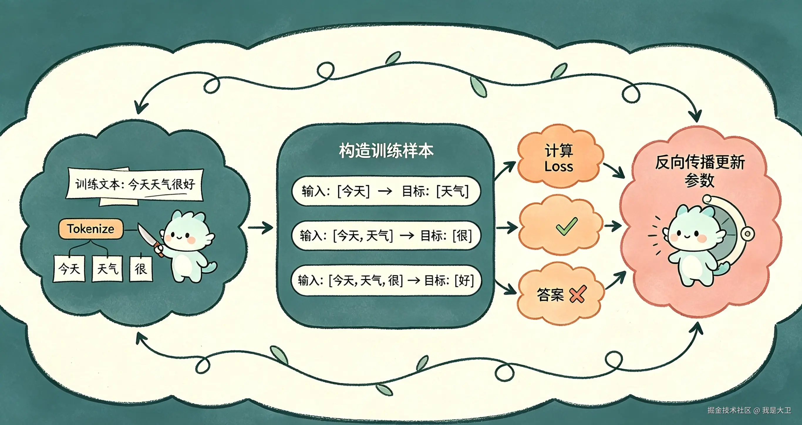 Large Model Pre-training Knowledge Popularization (3).png