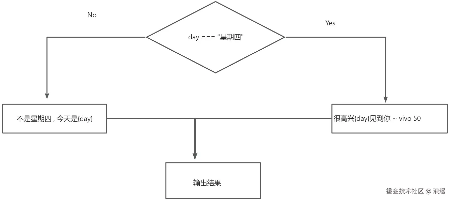 画板