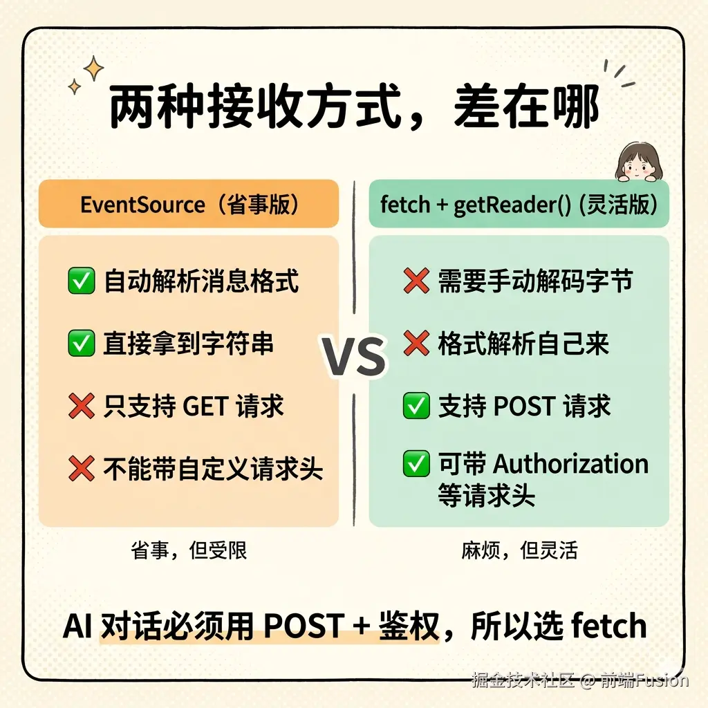 eventsource-vs-fetch.png