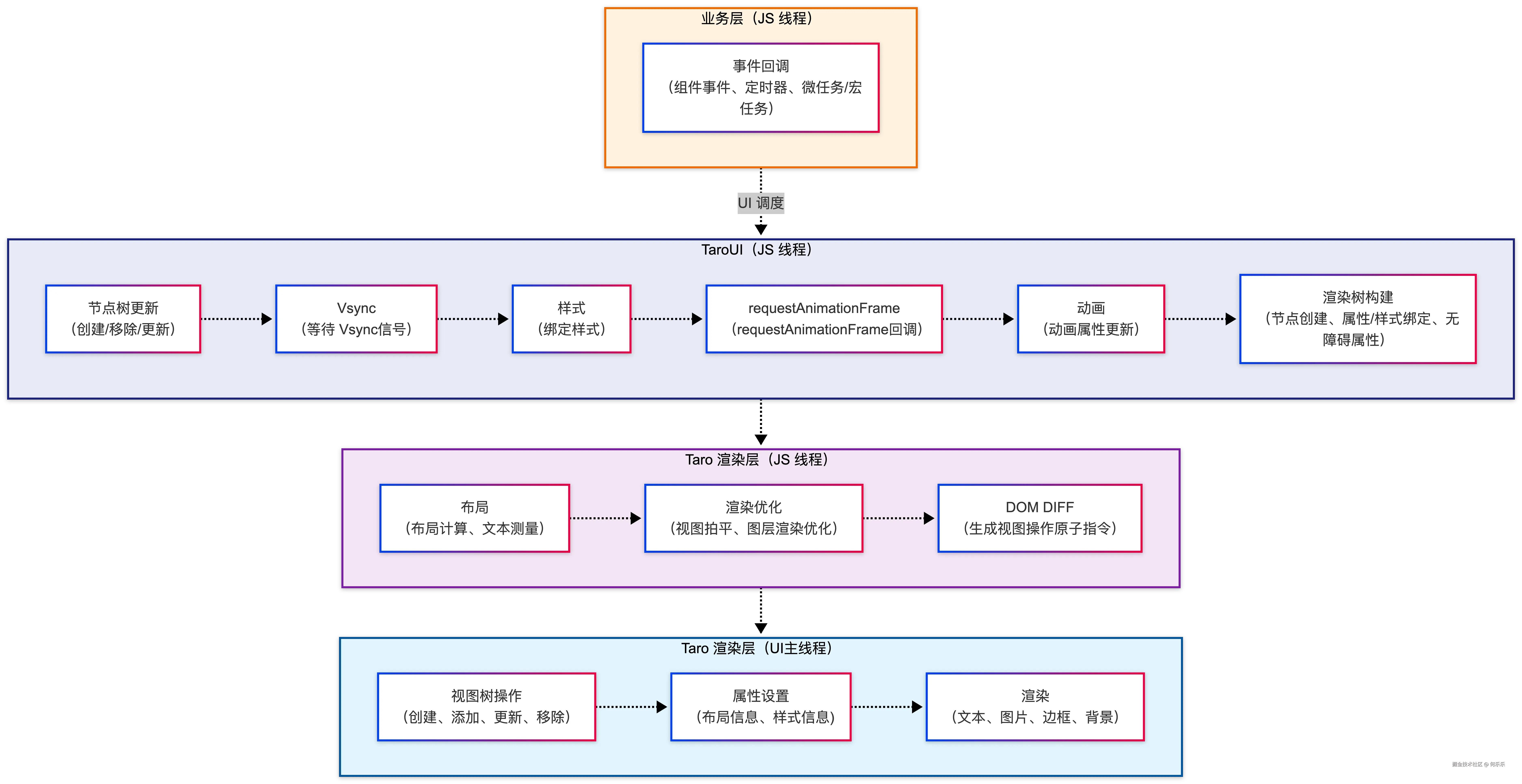 渲染管线