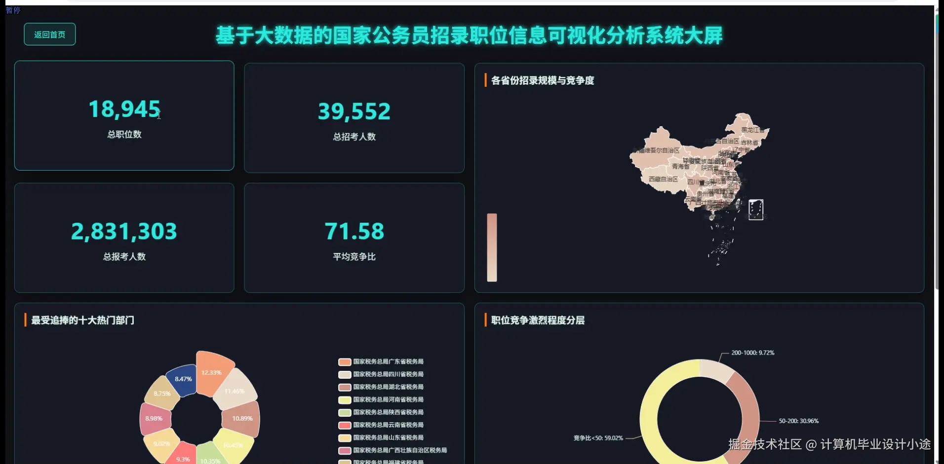 数据大屏上.png