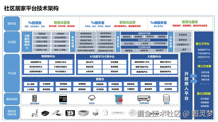 智慧养老解决方案