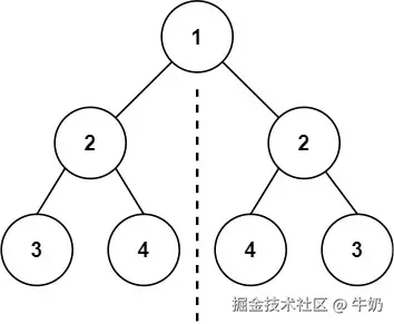 示例 1